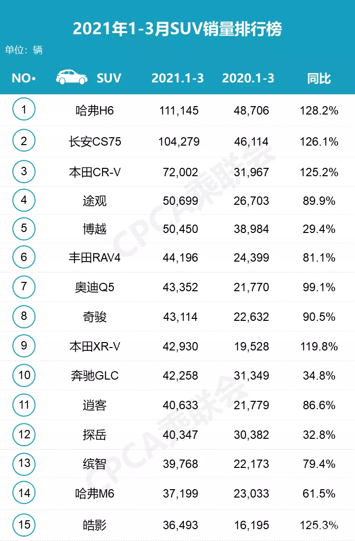 一季度车市销量点评，很多企业被淘汰，但不少车企也雄起
