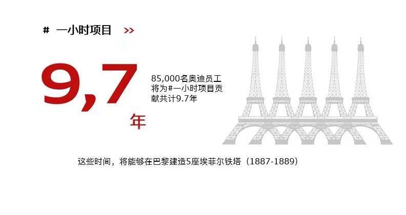 奥迪员工助力大众汽车集团气候日：为气候保护贡献85,000小时