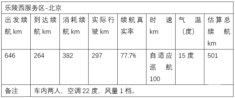 京沪长测ARCFOX极狐 阿尔法T，解决充电和续航焦虑还得靠大电池！