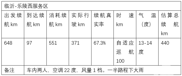 京沪长测ARCFOX极狐 阿尔法T，解决充电和续航焦虑还得靠大电池！