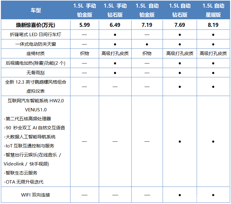 荣威i5购车手册，为何说顶配车型更值得入手？