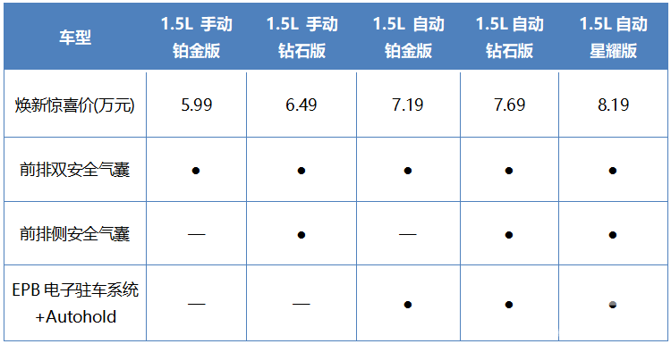 荣威i5购车手册，为何说顶配车型更值得入手？