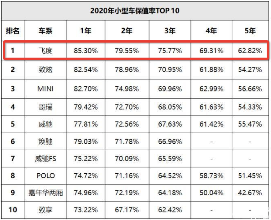 本田飞度为什么被称为“平民超跑”
