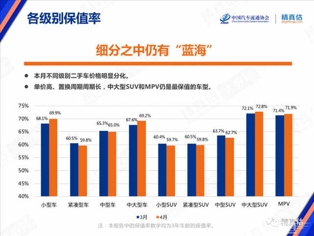 买车选这几款准没错 保值率就是高