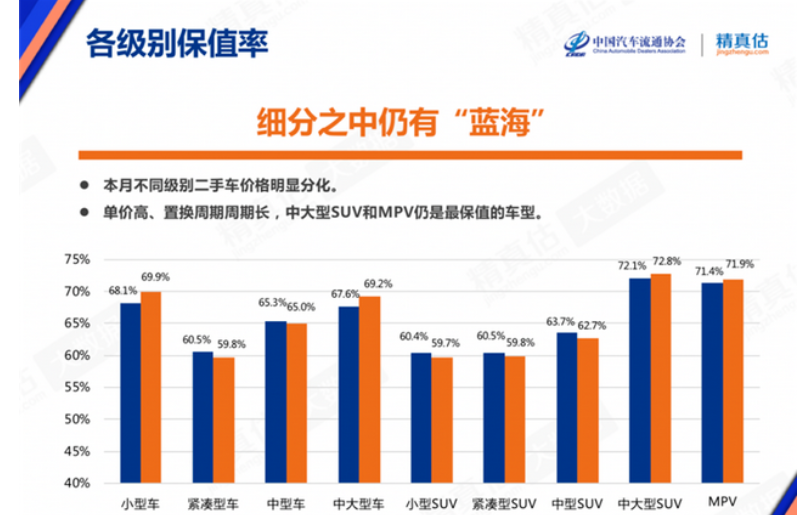 买车选这几款准没错 保值率就是高 