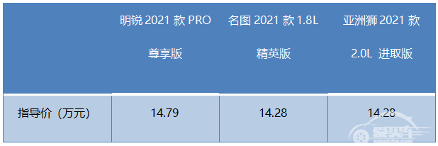 明锐PRO、名图、亚洲狮，三款A+级家轿如何选？