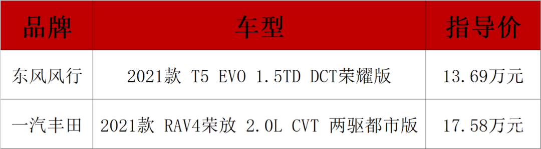 20岁小伙该选谁？东风风行T5 EVO和一汽丰田RAV4一决高下！