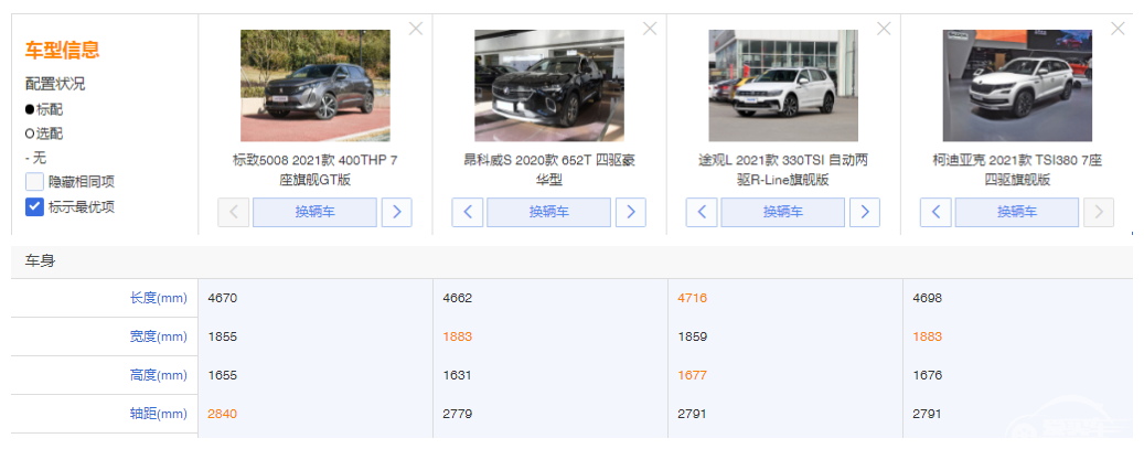 20万级SUV怎么选？四款热门车型，我选东风标致全新5008