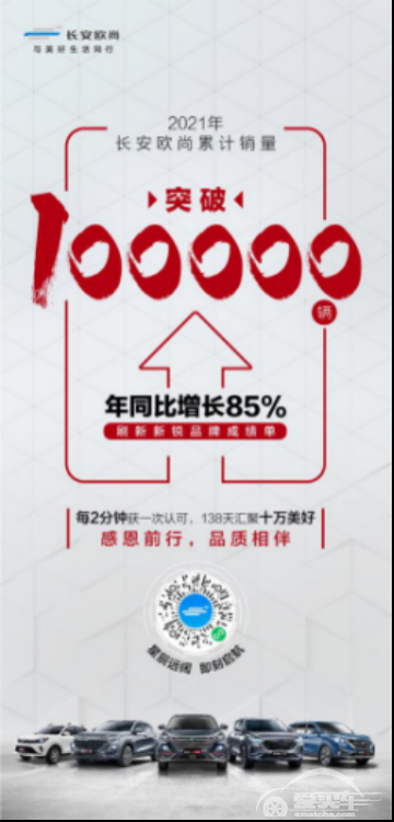 长安欧尚2021年累计销量突破100000辆，年同比增长85%