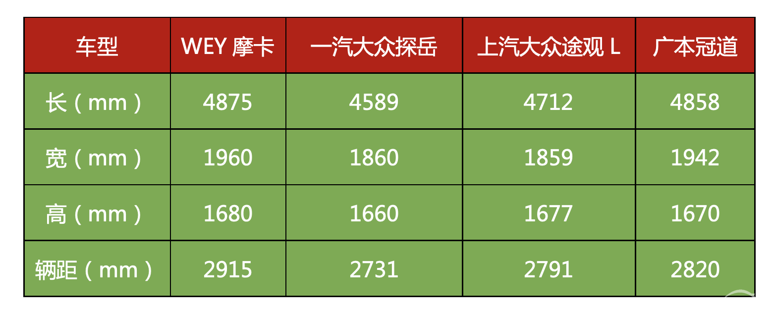 咖啡越喝越淡，但这杯WEY“摩卡”越喝越上头!