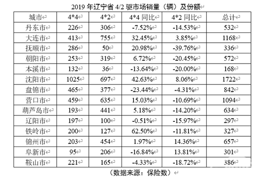 《中国皮卡蓝皮书》出版，聚焦行业发展，读皮卡趋势（二十六）