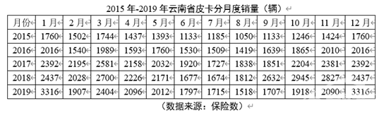 《中国皮卡蓝皮书》出版，聚焦行业发展，解读皮卡趋势（二十七）