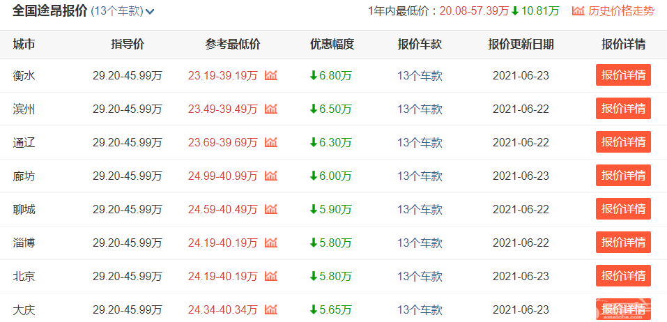 手握30万预算，想买合资中大型SUV，大众途昂了解一下
