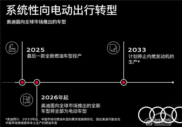 奥迪计划于2033年停产内燃机，网友：留给燃油车的时间不多了！