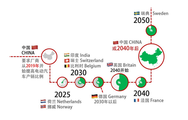 奥迪计划于2033年停产内燃机，网友：留给燃油车的时间不多了！