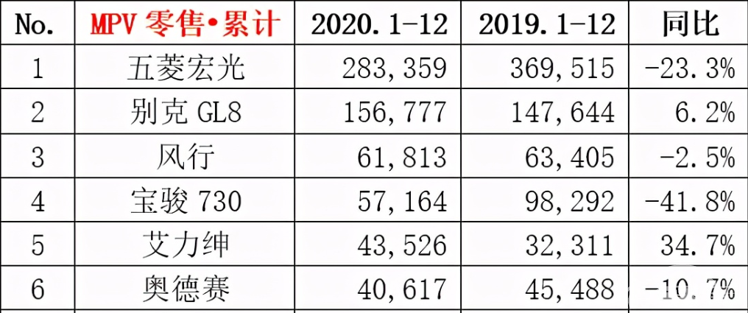 “三胎时代”来了，5款家用MPV值得入手，配置丰富价格实惠
