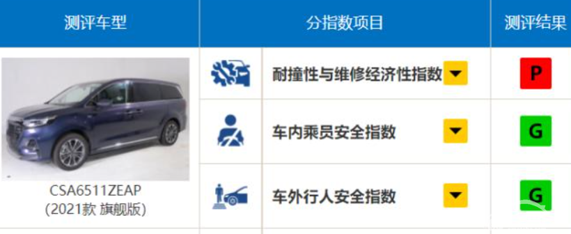 “三胎时代”来了，5款家用MPV值得入手，配置丰富价格实惠