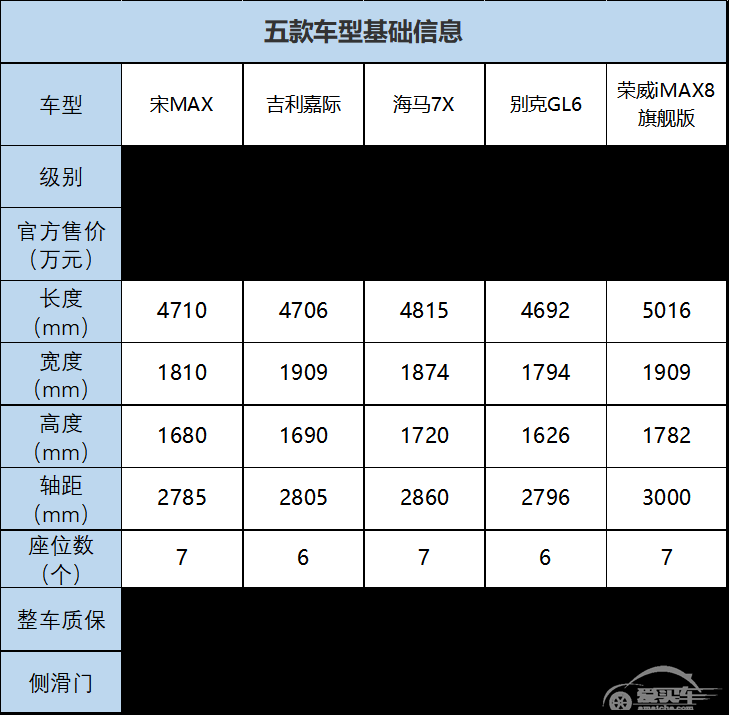 “三胎时代”来了，5款家用MPV值得入手，配置丰富价格实惠