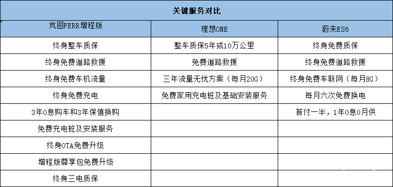 “四大权益、六大服务” 岚图FREE为何让用户如此放心？