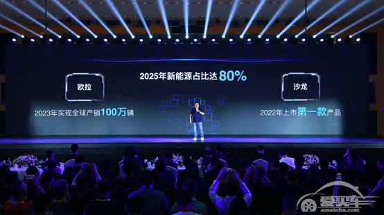 未来蓝图已绘出，长城汽车将如何实现2025年销400万辆？