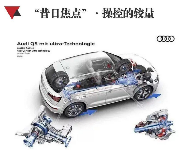  搅局豪华SUV市场，WEY摩卡比奥迪Q5L更值得买？ 