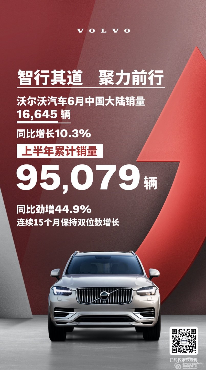 沃尔沃汽车连续15个月双位数增长，创品牌史上最佳上半年业绩