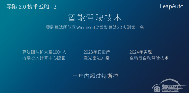 零跑开启2.0时代：自动驾驶技术三年内超越特斯拉