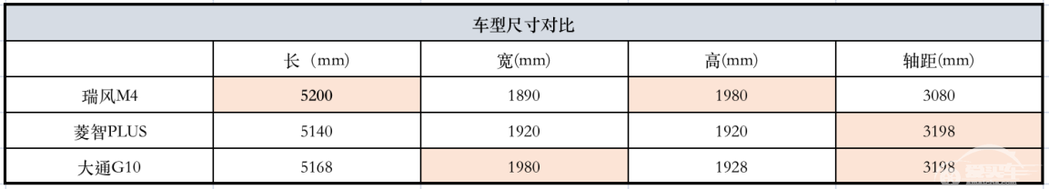 谁是出行行业最有价值MPV？2021款瑞风M4实至名归！