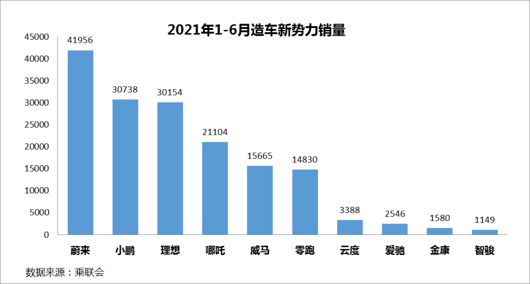 造车新势力的“第四把交椅”会是谁？