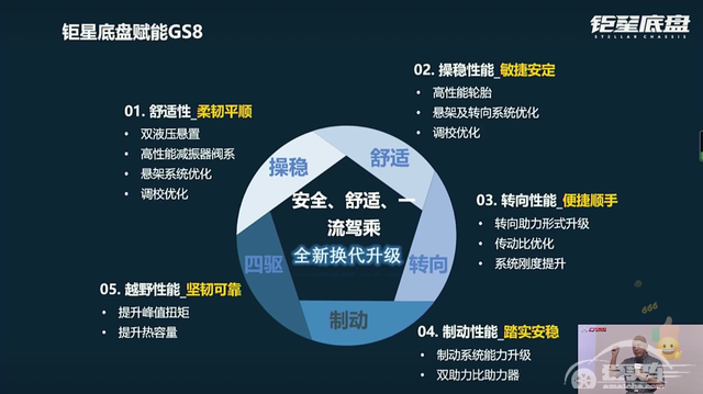 全新广汽传祺GS8技术透露，能否标志着国产车崛起？