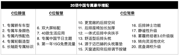 1.5T+48V，轴距超E级，全新奔驰C级值得买吗？