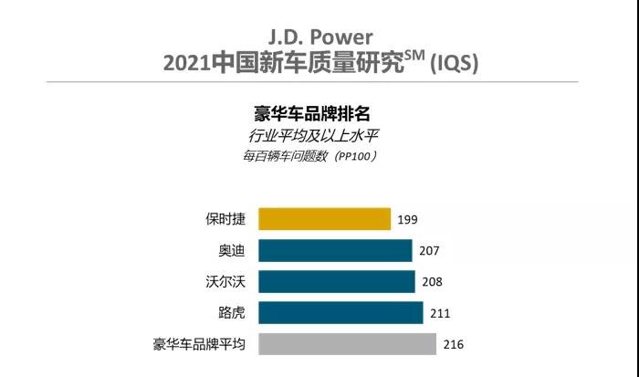 奇瑞自主第二，丰田跌至第九！J.D.Power新车质量权威性遭质疑？