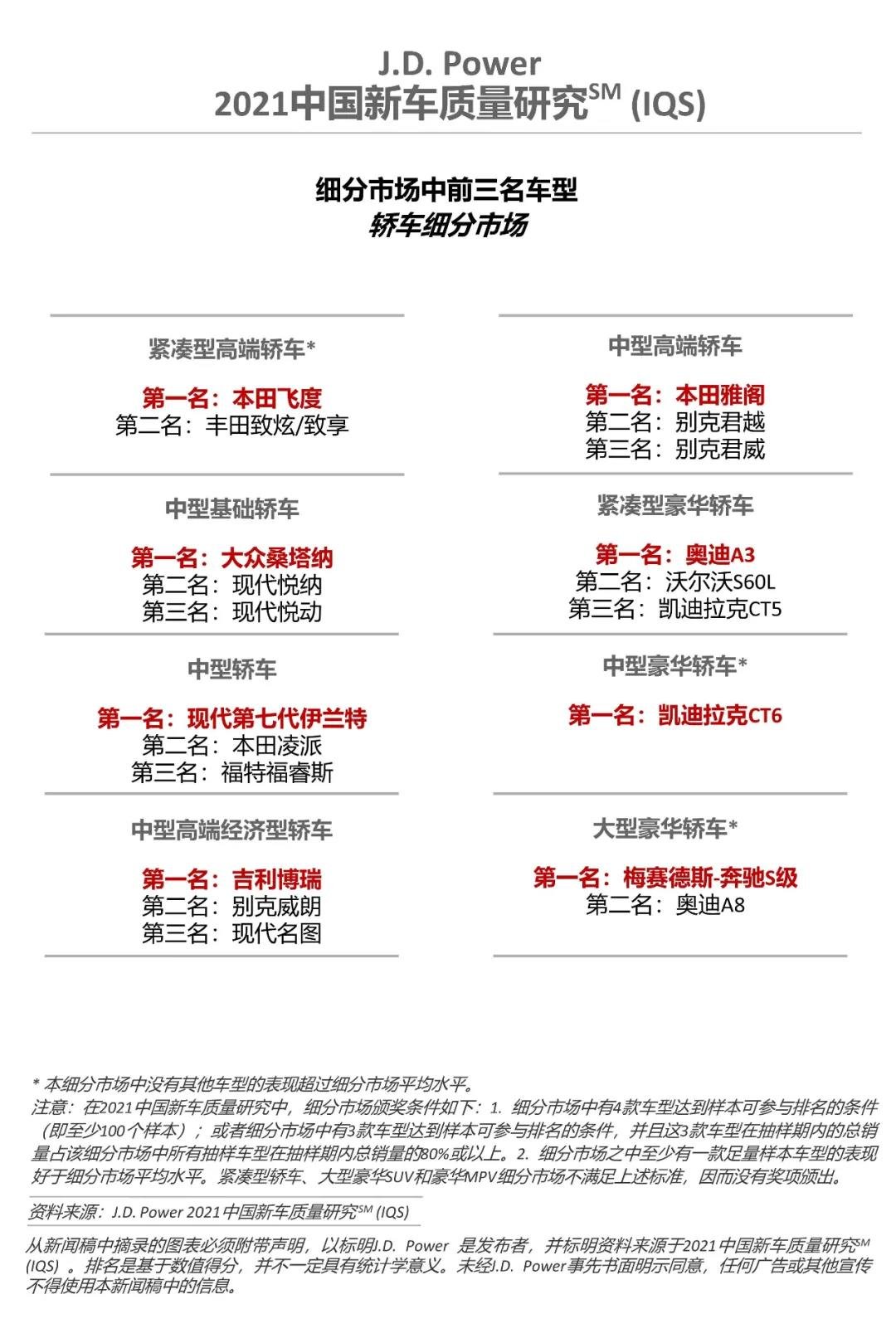 奇瑞自主第二，丰田跌至第九！J.D.Power新车质量权威性遭质疑？