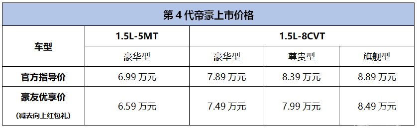 第4代帝豪上市，6.99万元就能get孙一文、李娜同款座驾