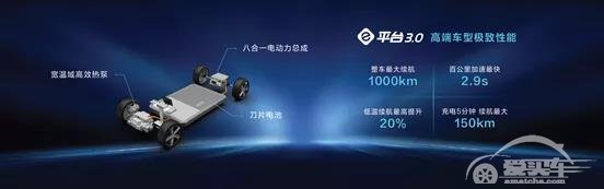 比亚迪e平台3.0，将掀起电动车时代新一轮变革