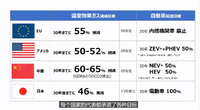 丰田章男“炮轰”电动车被群嘲？真相其实是这样的