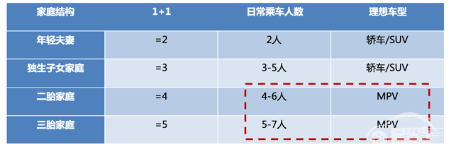 为普及家用MPV而生北京现代库斯途颠覆MPV传统定义