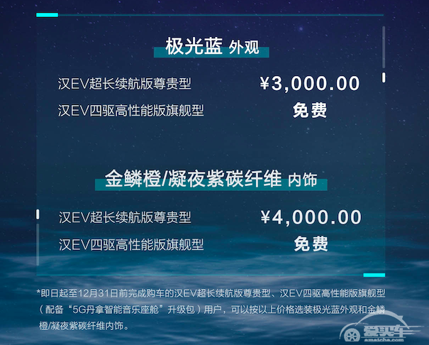 解锁潮流密码，比亚迪汉EV“极光蓝+金鳞橙”全新配色领潮上市