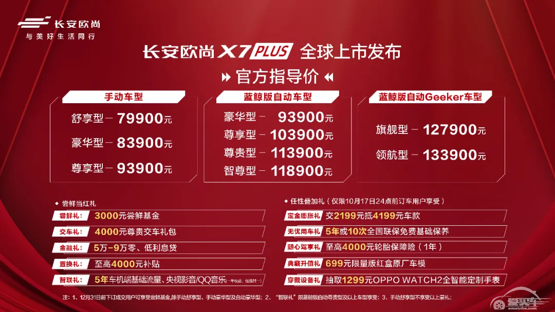 搭载CS75 PLUS同款蓝鲸1.5T发动机，长安欧尚X7 PLUS会大卖吗？