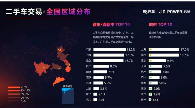  2021中国汽车保值率研究发布：日系稳居第一，自主品牌向上 