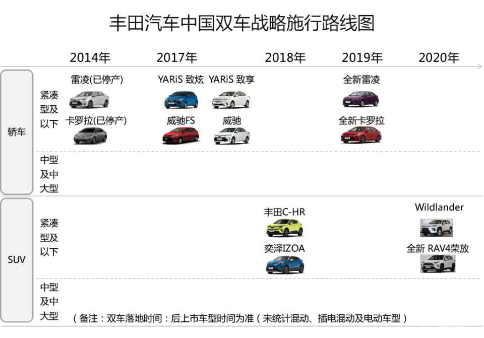 没有灵魂的奥迪A7L，卖30万又怎样？