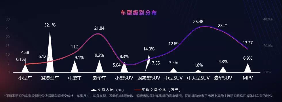  最新二手车保值率市场分析很“扎心”，自主品牌几乎全军覆没！ 