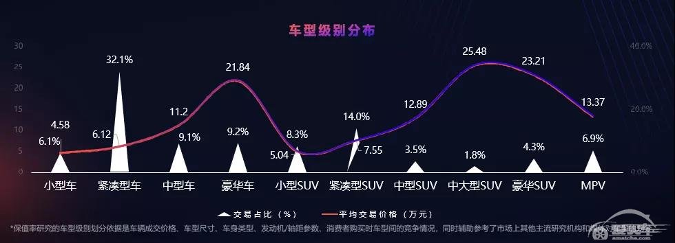 最新二手车保值率市场分析很“扎心”，自主品牌几乎全军覆没！
