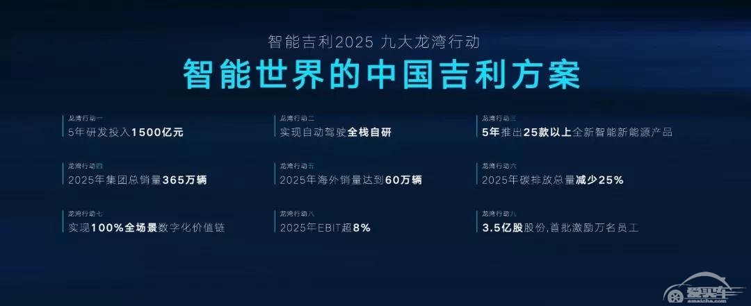 “雷神动力”引爆混动市场，“智造吉利2025”战略彻底暴露吉利野心