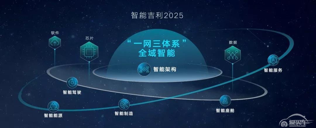 “雷神动力”引爆混动市场，“智造吉利2025”战略彻底暴露吉利野心