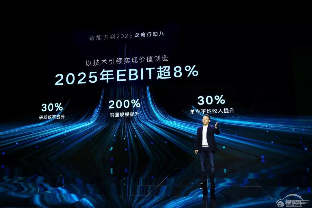 “雷神动力”引爆混动市场，“智造吉利2025”战略彻底暴露吉利野心