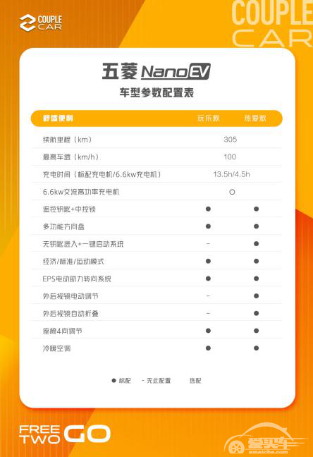 携手B站“趣玩”出发，五菱NanoEV今日开启盲订，配置全公开!