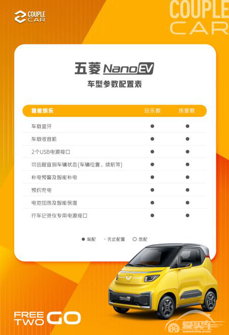 携手B站“趣玩”出发，五菱NanoEV今日开启盲订，配置全公开!