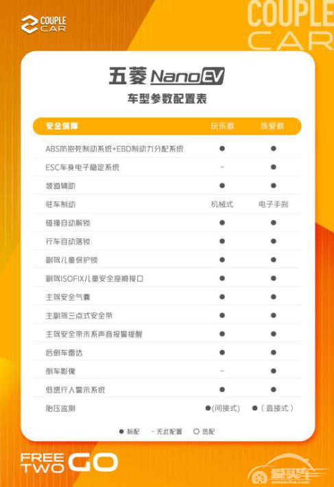 携手B站“趣玩”出发，五菱NanoEV今日开启盲订，配置全公开!