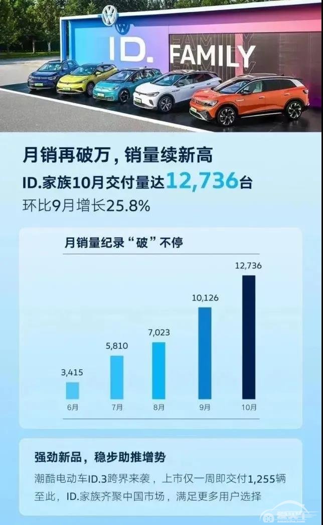 销量|大众ID.一路高歌，“两田”持续上扬，凡尔赛回天乏力？